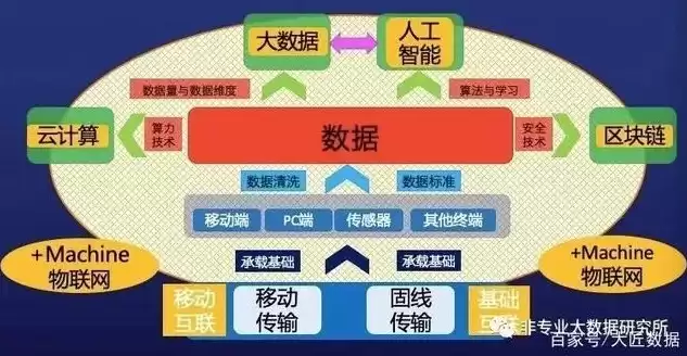 大数据是基于什么网络的，大数据是基于什么网络