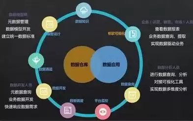 生活中数据分析应用案例分享，生活中数据分析应用案例