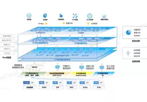 实现资源利用最大化的方法，实现资源利用最大化