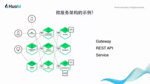 微服务架构深度解析:原理、实践与进阶 pdf，微服务架构与实践(第2版) pdf