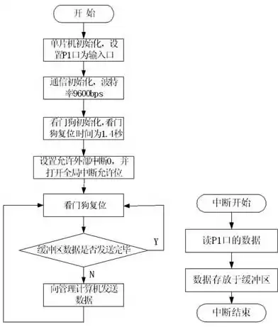 数据安全治理详细流程图，数据安全治理详细流程