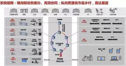 融合云会议系统app，融合云会议系统