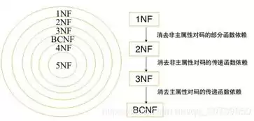 非关系型数据库包括哪些，什么是非关系型数据库举例说明