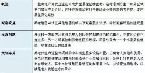 社区团购的运营模式有哪些，免费社区团购的运营模式计划书