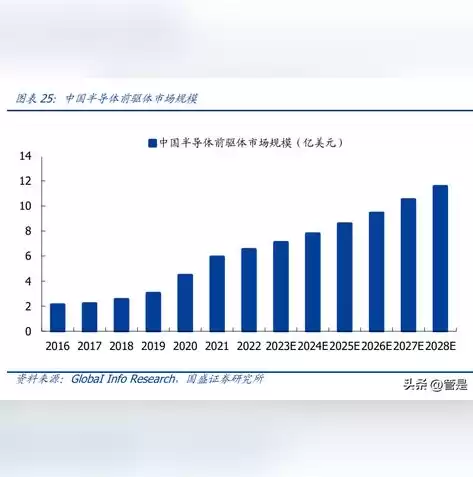 芯片 hbm，hbm存储芯片概念股龙头一览表最新版