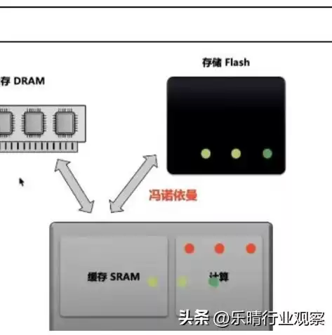 芯片 hbm，hbm存储芯片概念股龙头一览表最新版