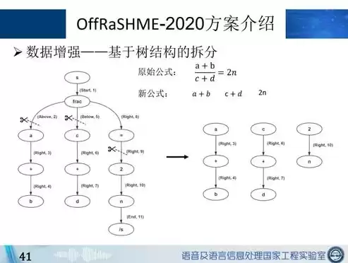 视觉算法是什么意思，视觉算法具体是做什么