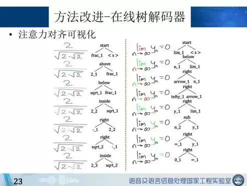 视觉算法是什么意思，视觉算法具体是做什么