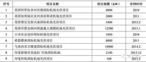 分布式光伏收益明细表格，分布式光伏收益明细表