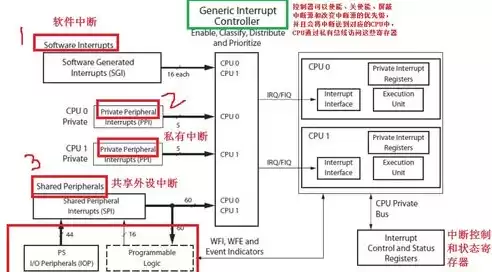 中断服务函数何时被调用，中断服务函数什么时候执行