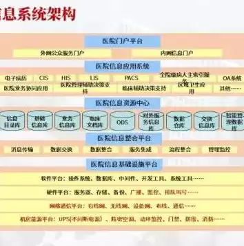 什么叫虚拟化平台，虚拟化平台是什么架构的