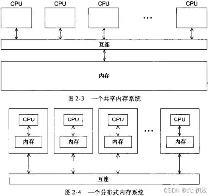 并行处理单元在哪，并行处理单元