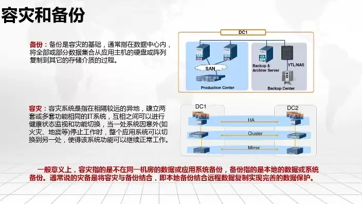 数据容灾备份方案，数据容灾备份分为几级