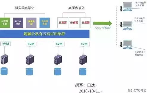 超融合架构适用场景，超融合架构解决方案怎么写范文简单