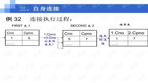 关系数据库的三类完整性是什么，关系数据库的三类完整性