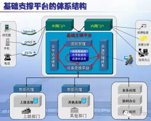 如何对整理到的信息进行利用，便于整理利用信息资源