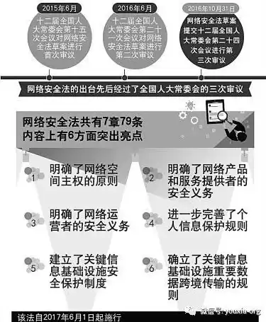 根据网络安全法的规定什么部门负责，根据网络安全法什么部门负责