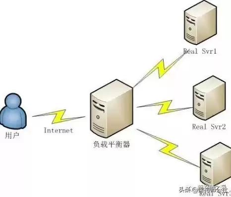 负载均衡一般用什么实现，负载均衡需要使用什么技术吗