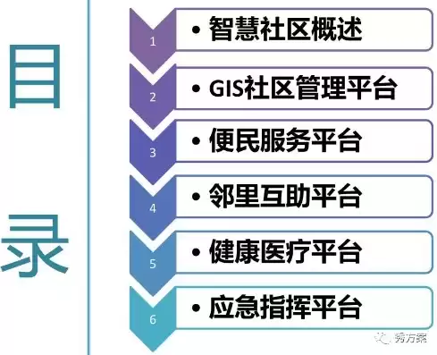 社区便民服务平台建设方案，社区便民服务平台建设