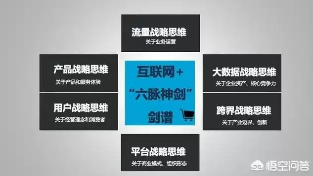 混合思维模式有哪些，混合思维模式