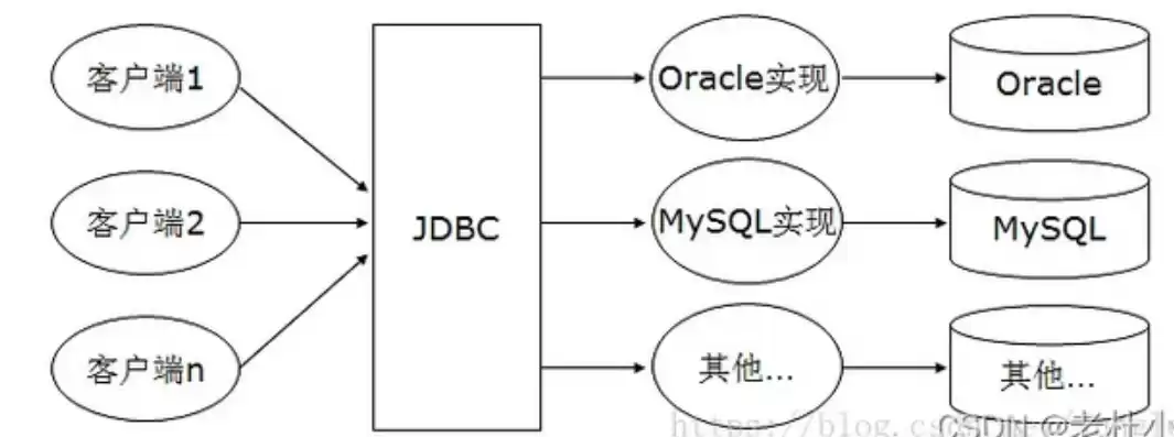 事实型数据库也称数据型数据库对不对，事实型数据库也称数据型数据库