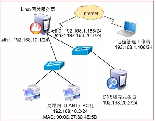 从网上下载软件时使用的网络服务器是什么，从网上下载软件时使用的网络服务器是