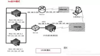 负载均衡系统优缺点分析，负载均衡系统优缺点