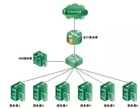 负载均衡系统优缺点分析，负载均衡系统优缺点