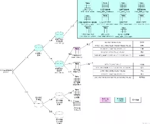 关系型数据库是单机数据库吗对吗，关系型数据库是单机数据库吗