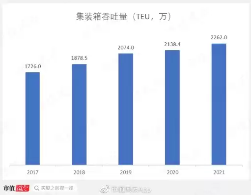 吞吐量 翻译，吞吐量英文