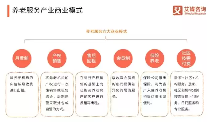 养老行业创业项目加盟方案，养老行业创业项目加盟方案