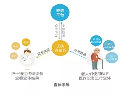 养老行业创业项目加盟方案，养老行业创业项目加盟方案