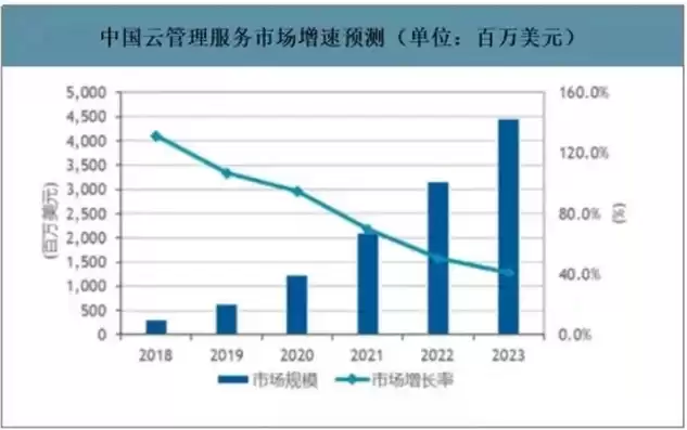 多云管理平台msp排名，多云管理开源在哪里