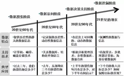 什么是数据挖掘举例，什么是数据挖掘?它与传统数据分析有什么区别