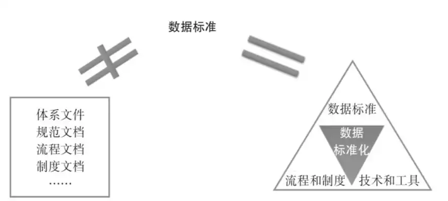 数据标准化处理方法及其适用范围，数据标准化解决方案