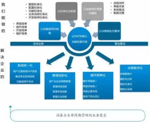 数据标准化处理方法及其适用范围，数据标准化解决方案