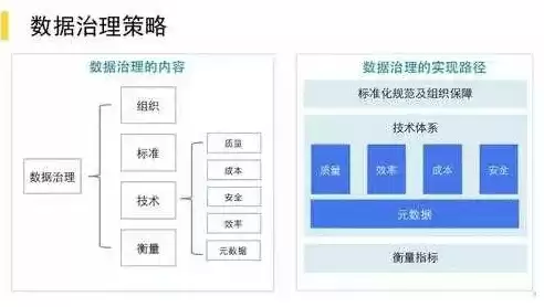 数据标准化处理方法及其适用范围，数据标准化解决方案