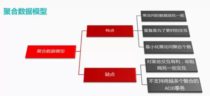 什么是混合数据分析模型，什么是混合数据分析