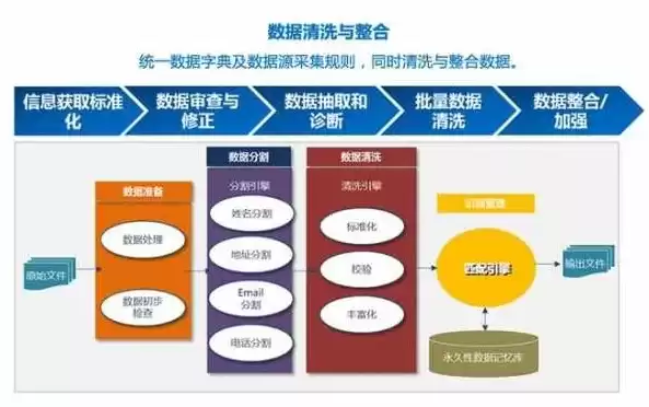 什么是混合数据分析模型，什么是混合数据分析