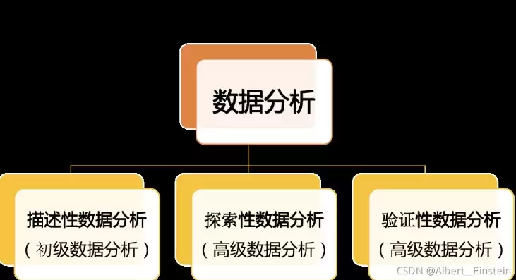 什么是混合数据分析模型，什么是混合数据分析