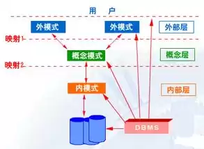 数据治理架构包括哪些内容，数据治理架构包括