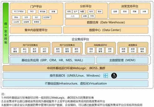 数据治理架构包括哪些内容，数据治理架构包括