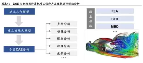 数据治理架构包括哪些内容，数据治理架构包括