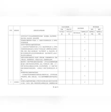 数据安全法规定了分类分级保护,风险管理，数据安全法规定了分类分级保护