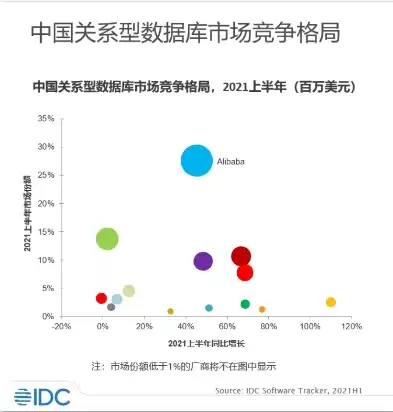 关系数据库排行，关系型数据库排名