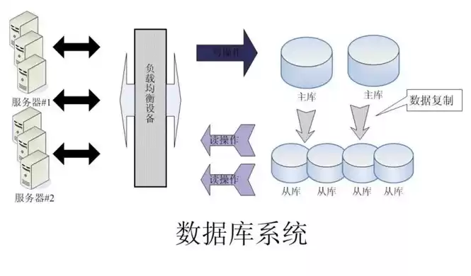 数据库集群是什么，数据库集群和数据库的关系