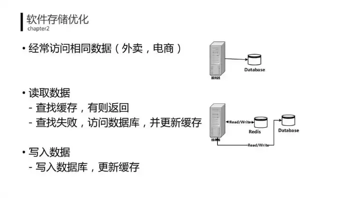 文件在磁盘中的存储方式，文件在硬盘中的存储形式