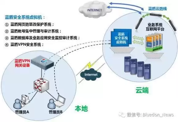 虚拟化安全技术，虚拟化高安全性