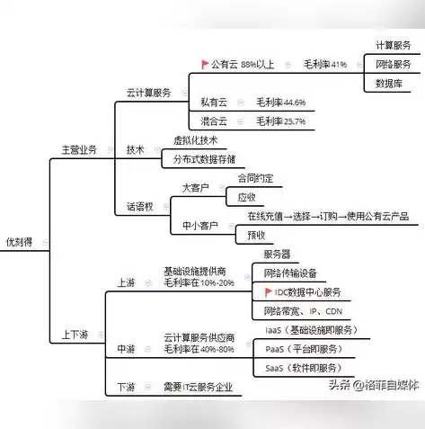 ip数据云，数据云app