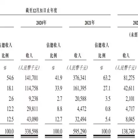 ip数据云，数据云app